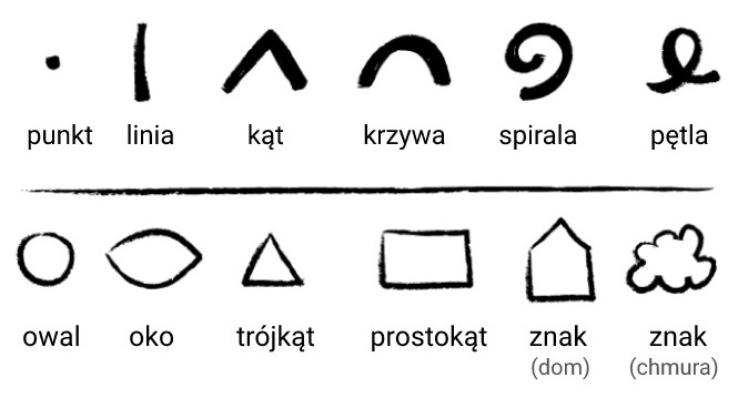 alfabet wizualny do tworzenie logo w katowicach